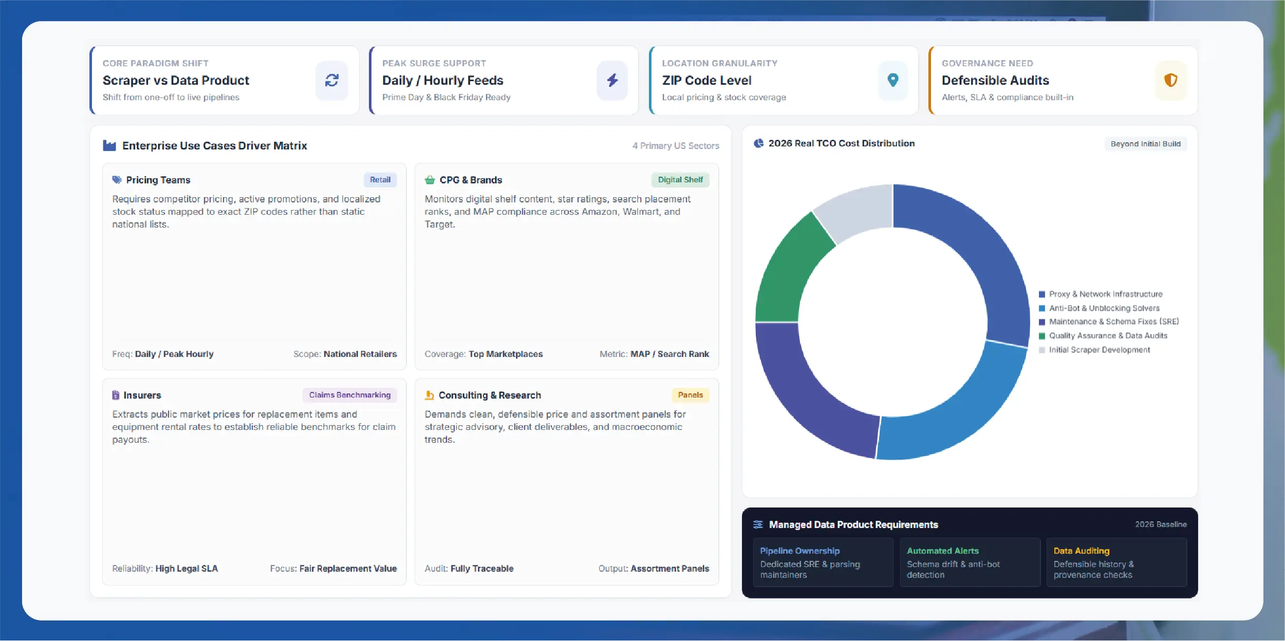 Food delivery commission and menu price markup analysis for restaurants
